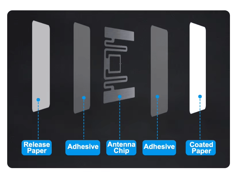 Etiquetas RFID UHF em rolo para rastreamento de caixas em aplicações com etiquetas RFID UHF.