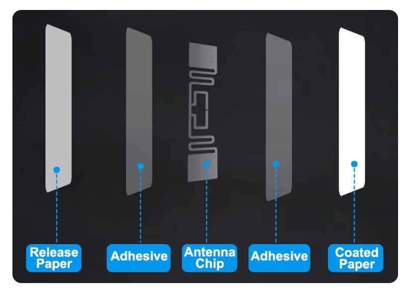 Imagem de etiquetas RFID UHF coloridas para produtos não metálicos com acabamento escovado, adequadas para aplicações de identificação RFID UHF.