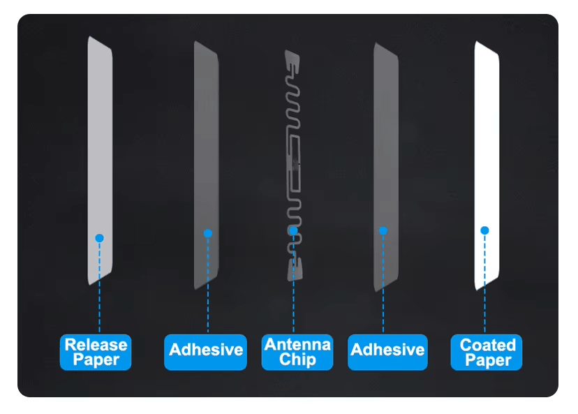 Etiquetas RFID UHF coloridas em PP sintético para caixas, exibidas com foco em superfície metálica para projetos de etiquetas RFID UHF.