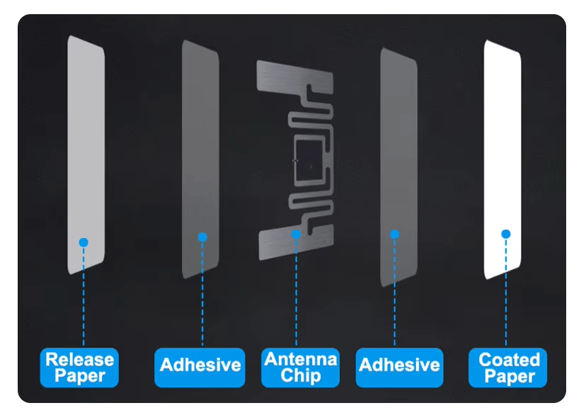 Etiquetas RFID UHF duráveis para rastreamento de ativos, apresentadas em uma perspectiva clara de aplicação sobre superfície para soluções de RFID UHF.
