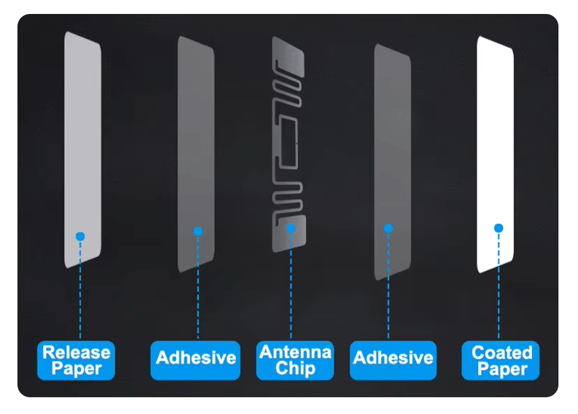 Etiquetas RFID UHF codificadas por jato de tinta para caixas plásticas apresentadas sobre uma superfície metálica para compradores que comparam soluções de etiquetas RFID UHF.