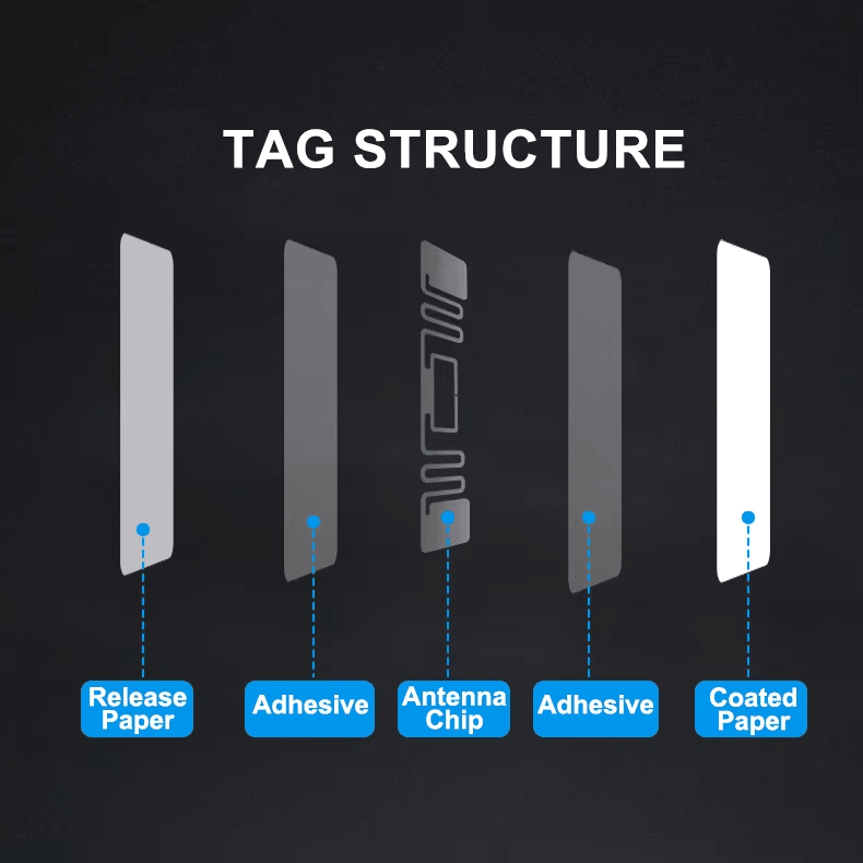 Esta imagem destaca logotipo impresso em Etiquetas UHF RFID Codificadas para Caixas de Plástico para aplicações de Etiquetas RFID UHF.