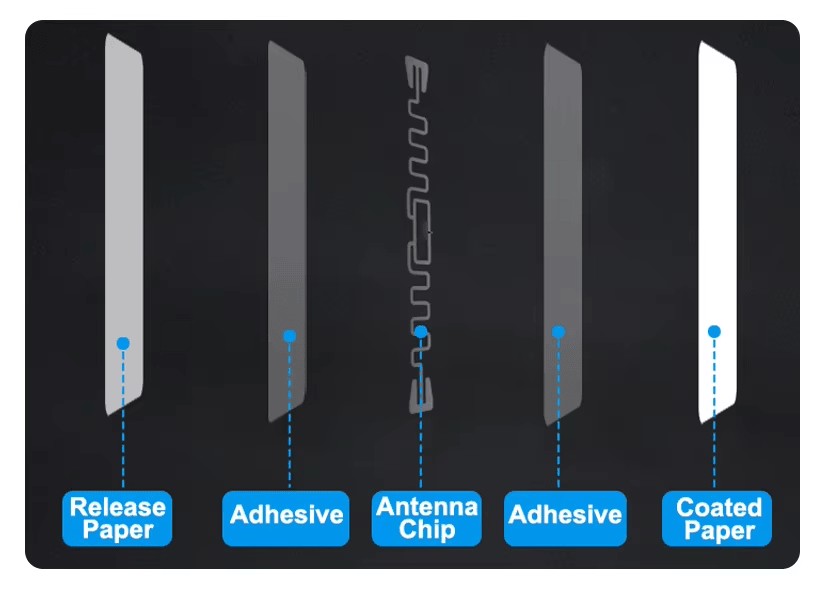 Etiquetas RFID UHF em PP sintético para rastreamento de ativos, exibidas com foco na aplicação sobre superfície metálica em projetos de etiquetas RFID UHF.