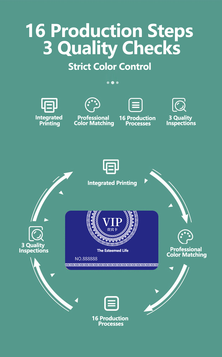 Cartões de membro personalizados para clubes e empresas apresentados em pedido em grande volume para compradores que comparam soluções Cartões plásticos.