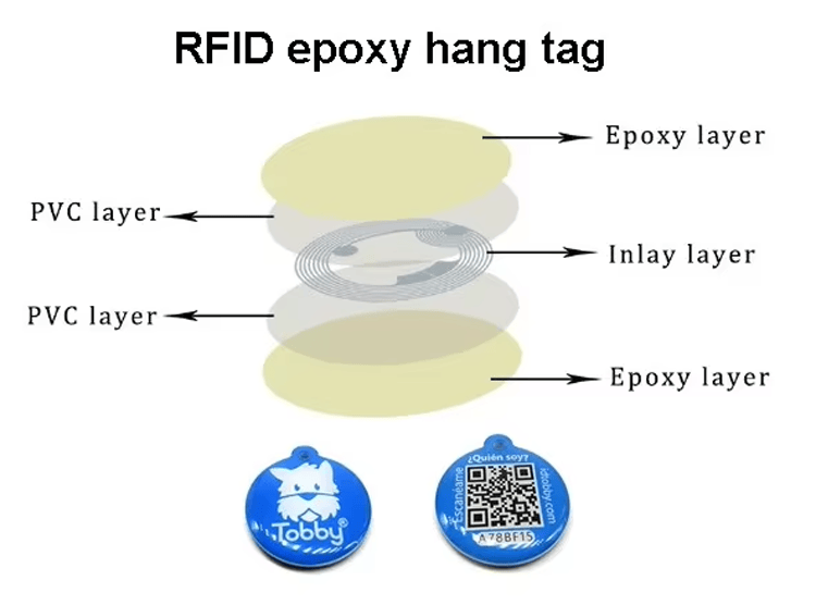 Etiquetas RFID para animais apresentadas em embalagem blister adequada para distribuição organizada e exposição no varejo.