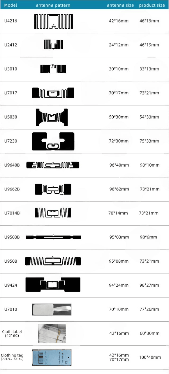 Etiquetas RFID UHF imprimíveis para prateleiras de varejo apresentadas em uma perspectiva clara sobre superfície metálica para aplicações Etiquetas RFID UHF.