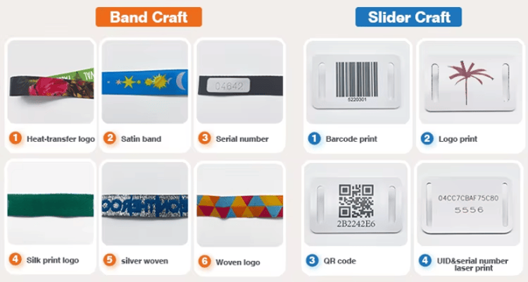 Pulseiras RFID em tecido para controle de acesso em exposições, apresentadas com design de montagem na parede.