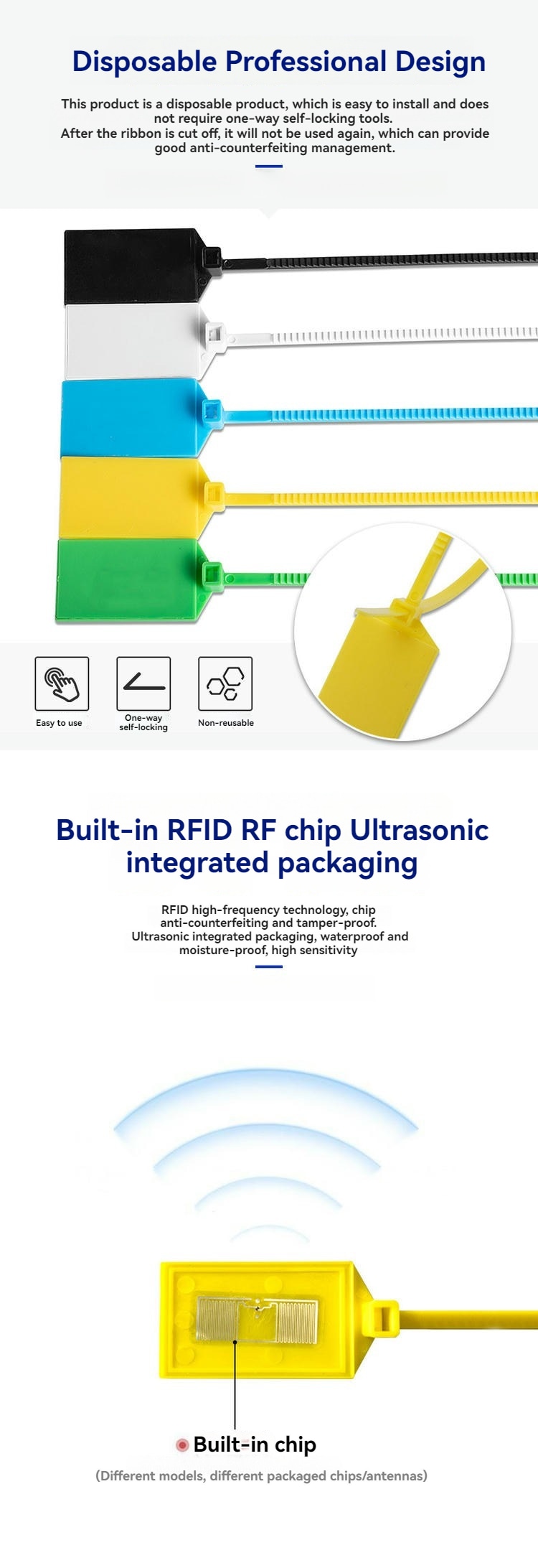 Infográfico da abraçadeira RFID modelo Z32827-1 com detalhes do design e vista interna do encapsulamento do chip RF.