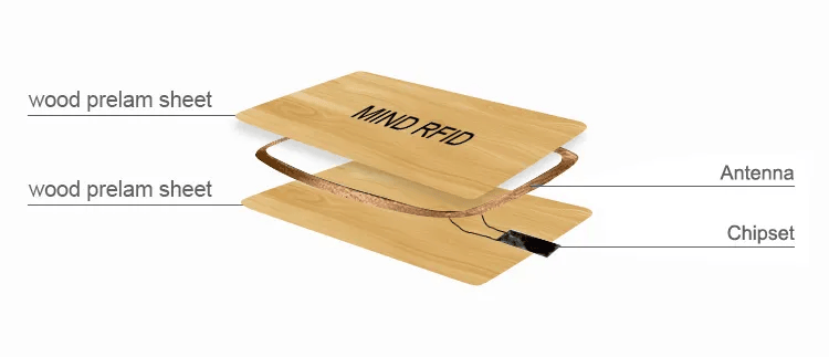 Cartões de madeira gravados personalizados para hotéis e marcas, apresentados com foco no layout da antena para projetos de Cartões de madeira.