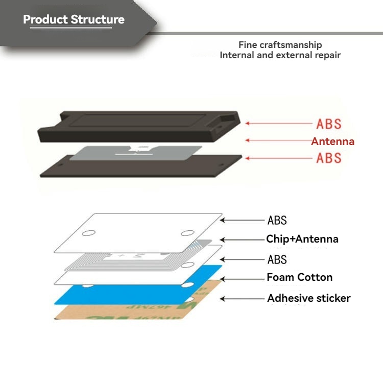 Corpo durável de etiquetas RFID ABS para metal para compradores que comparam soluções de rastreamento de ativos.