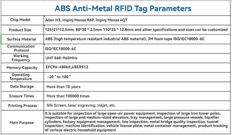 Foto de produto das etiquetas RFID ABS para metal em aplicação industrial de rastreamento de equipamentos de aluguer.