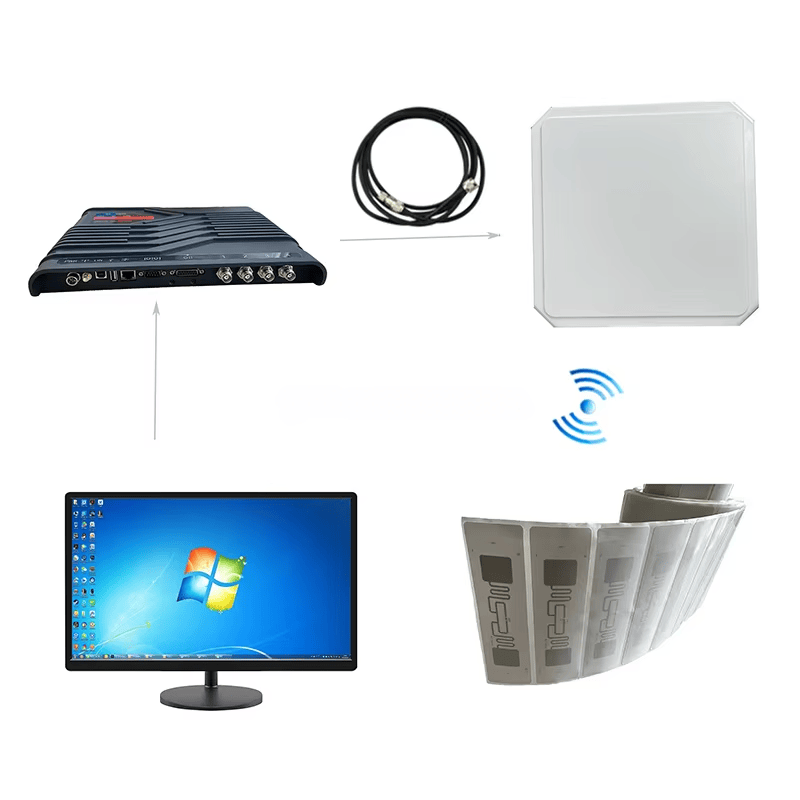 Diagrama de aplicação do ZK-RFID406 conectado a um computador, cabo de antena e etiquetas UHF para operações de leitura.