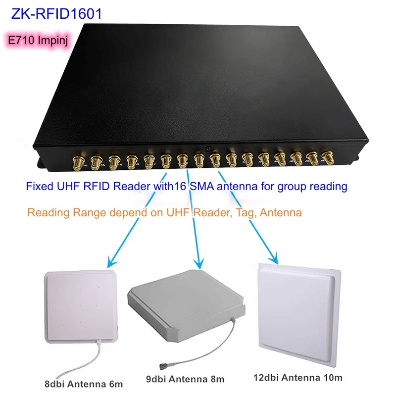 Gráfico de características do leitor UHF fixo ZK-RFID1601, com referência ao E710 e três exemplos de alcance das antenas.