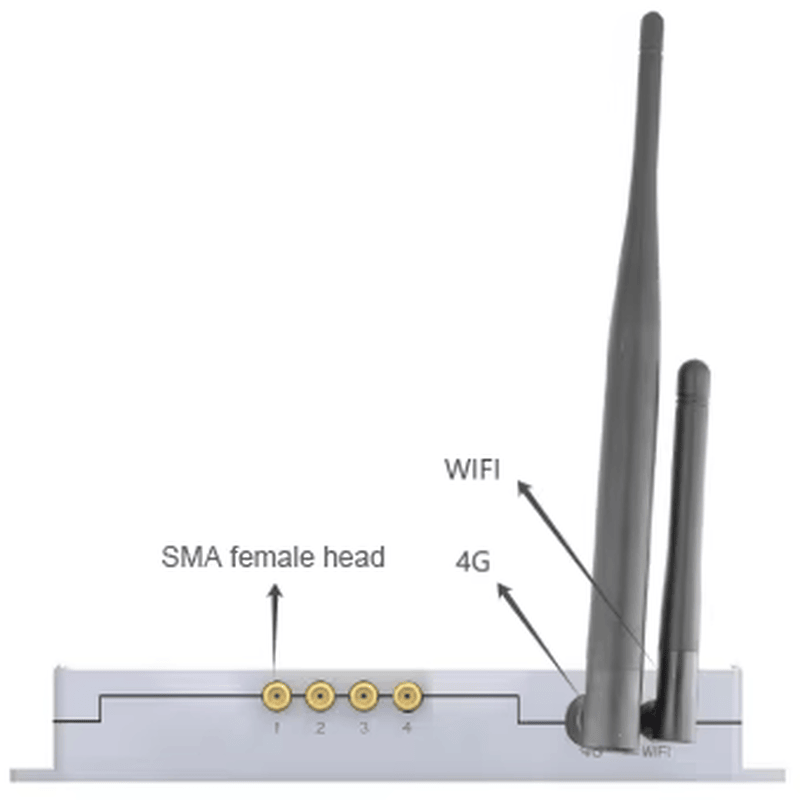 Lado das antenas do leitor fixo RFID UHF CF400 com identificação das conexões SMA fêmea, WiFi e 4G.
