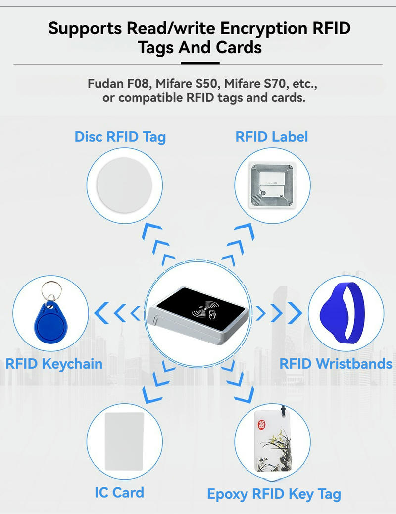 Este diagrama mostra o leitor RFID HF YMC159-D1 com suporte para leitura e escrita encriptadas em cartões, etiquetas, pulseiras e porta-chaves.