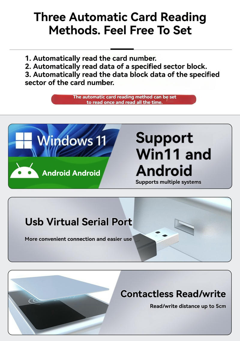 Este gráfico mostra os três modos automáticos de leitura de cartões do leitor RFID HF YMC159-D1, além do suporte a sistemas operativos e porta série USB.