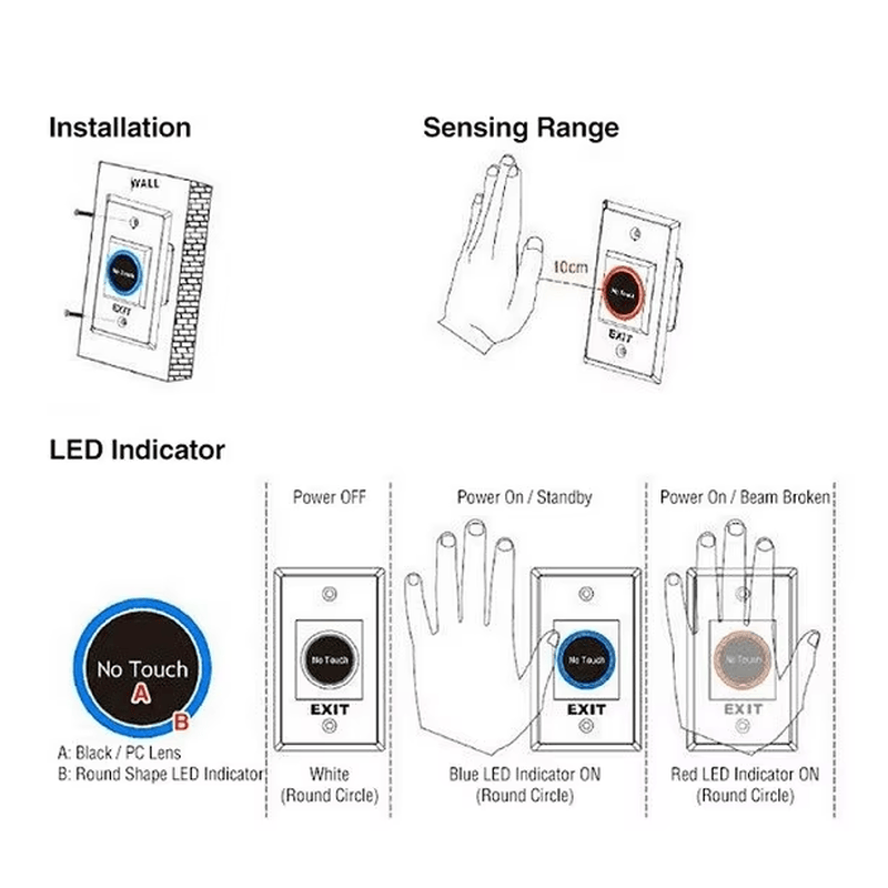 Botão infravermelho de saída sem toque com painel de LED duplo, com destaque para a embalagem de varejo, para projetos de botões de saída.
