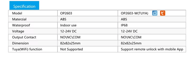 Vista frontal do botão de saída Tuya WiFi sem contato para comparação de soluções de abertura de portas.