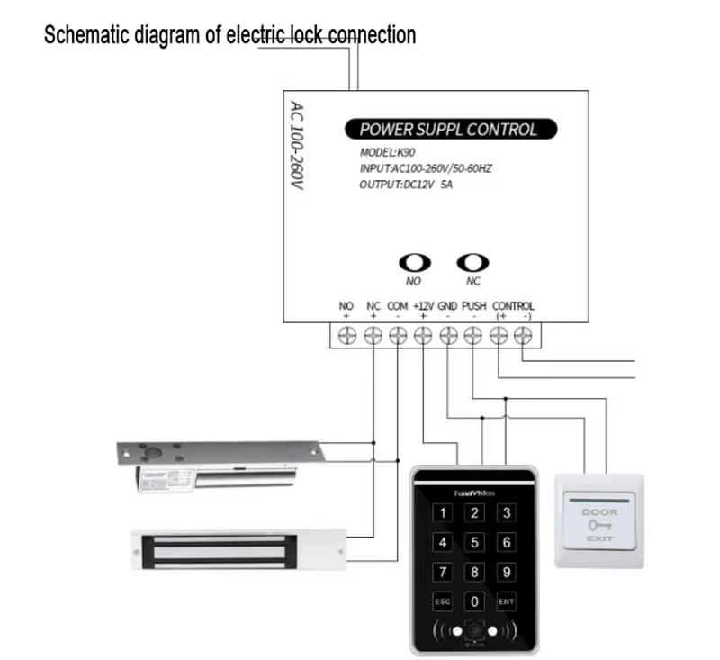 Diagrama do terminal Q10 conectado a um servidor central e a uma fechadura para formar um sistema completo de controle de acesso