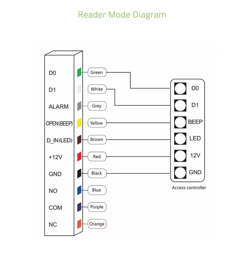 Diagrama de conexão do controlador inteligente T12 com orientações para conexão à fonte de alimentação e à fechadura elétrica