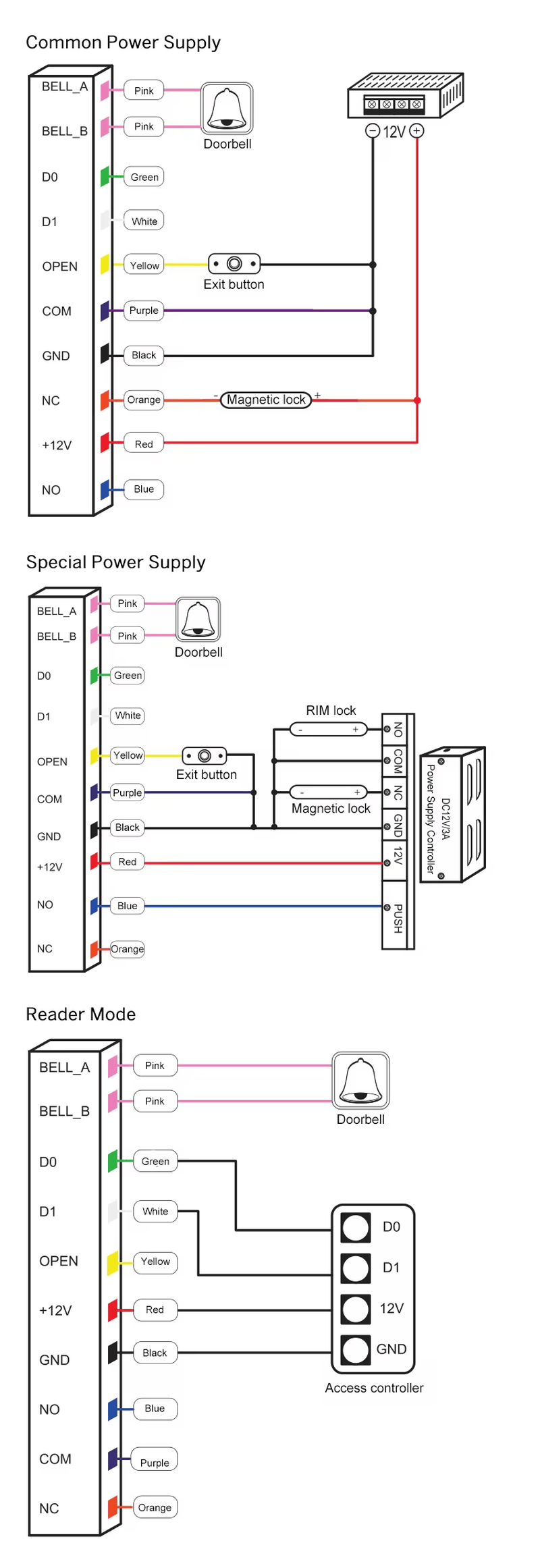 Conteúdo completo do kit de controle de acesso T12 WIFI, incluindo o terminal plástico, cartões mestres e acessórios de montagem