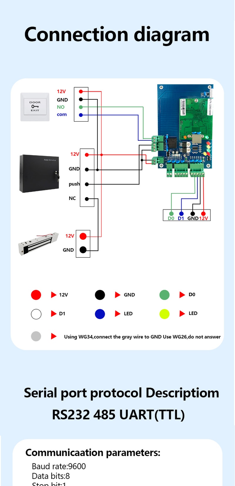 Leitor RFID comercial para portas, apresentado com foco no layout da antena para projetos de leitores RFID de controle de acesso.