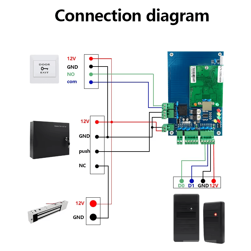 Imagem de Leitor RFID LF impermeável para sistemas seriais com design para montagem em parede para compradores que comparam soluções de Leitores de acesso RFID.