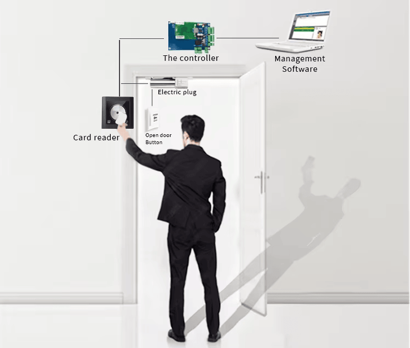 Detalhes das interfaces RS232 e RS485 disponíveis no leitor R600 para comunicação de dados em aplicações integradas