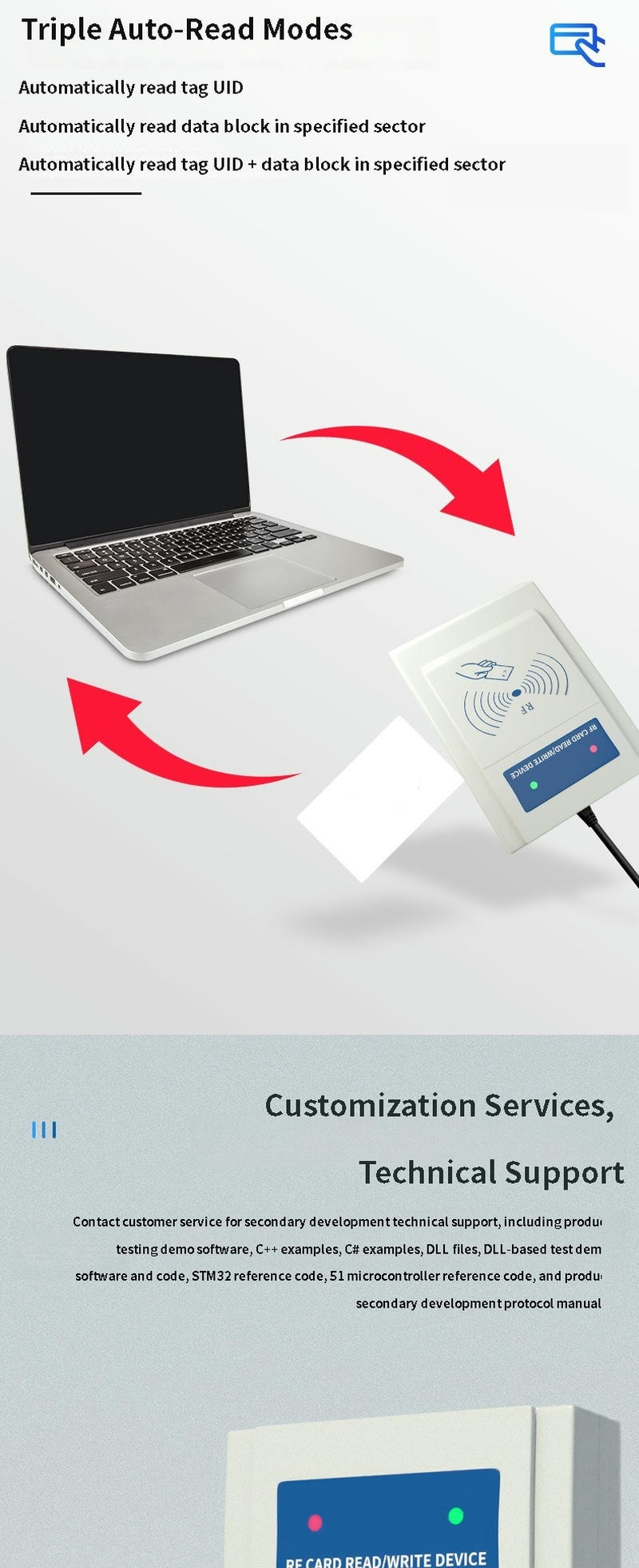 Ilustração do leitor RFID HF KA-R10 ligado a um portátil, com três modos automáticos para leitura de UID e dados de setor.