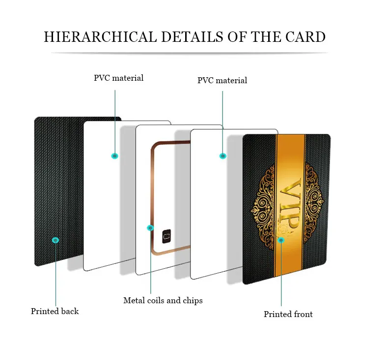 Cartões RFID personalizados em madeira de cerejeira mostrados com detalhe de material e acabamento para aplicações Cartões de madeira.
